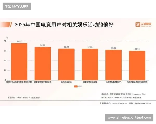 BLASTBountySpring2025电竞赛事数据分析应用探索与实践 BLASTBountySpring2025电竞赛事数据分析应用探索与实践